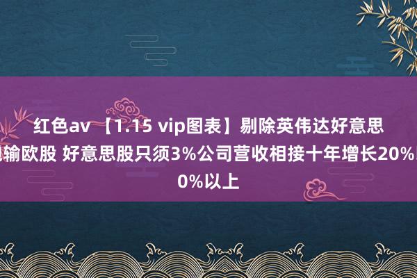 红色av 【1.15 vip图表】剔除英伟达好意思股跑输欧股 好意思股只须3%公司营收相接十年增长20%以上